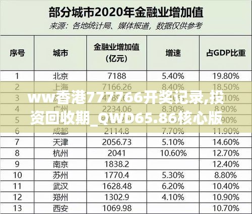 ww香港777766開獎記錄,投資回收期_QWD65.86核心版