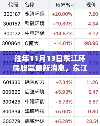 揭秘東江環(huán)保股票動(dòng)向，科技革新背后的環(huán)保新星崛起之路（最新消息）
