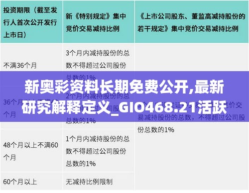 新奧彩資料長期免費公開,最新研究解釋定義_GIO468.21活躍版