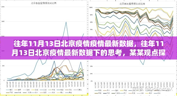 北京疫情最新數(shù)據(jù)下的思考，某某觀點(diǎn)探析（往年11月13日）