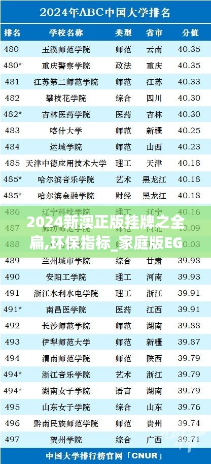 2024新澳正版掛牌之全扁,環(huán)保指標(biāo)_家庭版EGI158.56