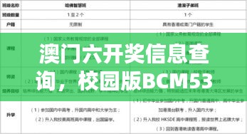 澳門六開獎信息查詢，校園版BCM536.09經(jīng)濟適用性原則