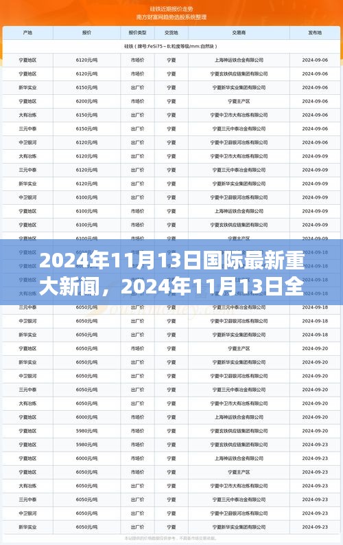 2024年11月13日全球重大新聞綜述，國際最新資訊一覽