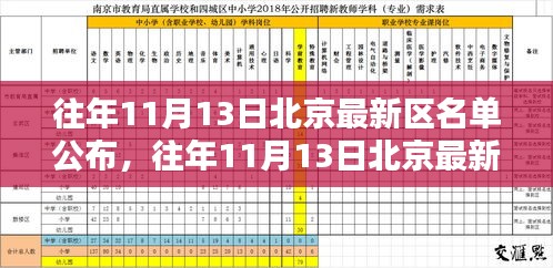 北京最新區(qū)名單公布詳解，往年11月13日公布步驟與指南（初學(xué)者與進(jìn)階用戶必讀）