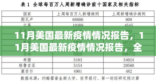 美國最新疫情報告詳解，全面步驟指南與疫情動態(tài)分析