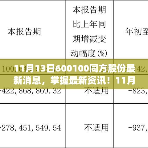 最新資訊！關(guān)于同方股份的全面消息獲取指南（適合初學(xué)者與進(jìn)階用戶參考）