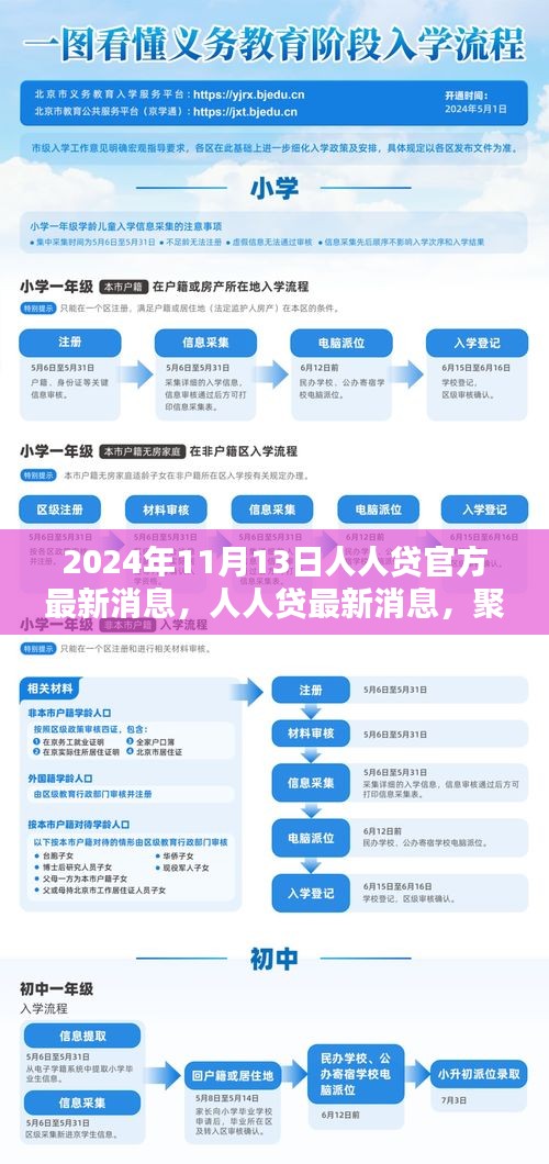 聚焦未來共創(chuàng)金融新生態(tài)，人人貸官方最新消息（2024年11月13日更新）