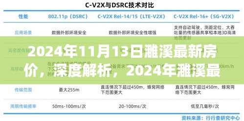 深度解析，2024年濉溪最新房?jī)r(jià)特性、市場(chǎng)對(duì)比及使用體驗(yàn)