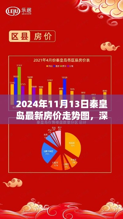 深度解析，秦皇島最新房價走勢圖（2024年全面評測）