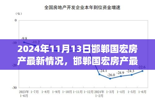 2024年11月13日邯鄲國(guó)宏房產(chǎn)最新態(tài)勢(shì)深度解析與個(gè)人立場(chǎng)碰撞