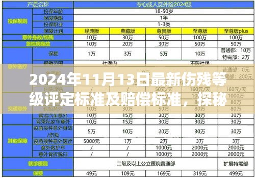 探秘小巷深處的特色小店，最新傷殘等級評定與賠償標(biāo)準(zhǔn)解讀