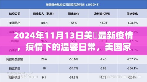 美國家庭的抗疫日常，疫情下的溫馨故事與最新進展（2024年11月）