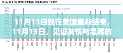 見證友情與溫馨的日常，美國最新結(jié)果揭曉