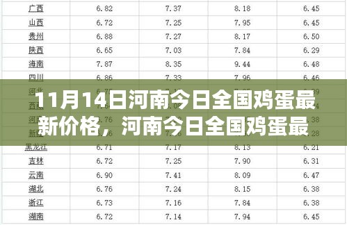 河南今日全國雞蛋最新價(jià)格，智能蛋價(jià)監(jiān)測器與未來生活的無縫對接