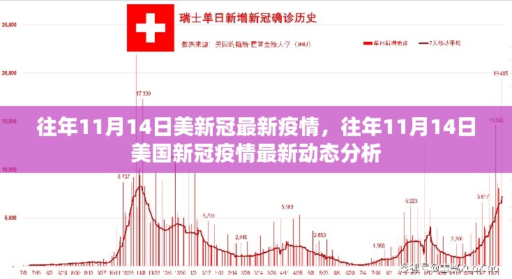 往年11月14日美國(guó)新冠疫情最新動(dòng)態(tài)回顧與分析