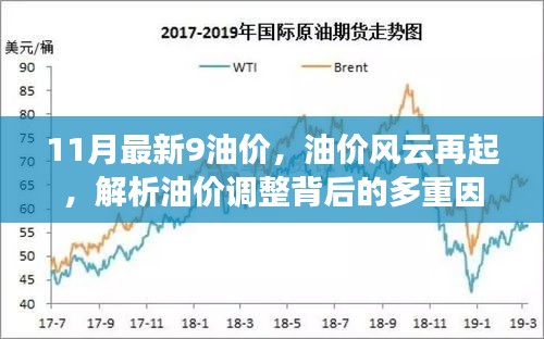 油價(jià)風(fēng)云再起，揭秘油價(jià)調(diào)整背后的多重因素及最新油價(jià)動(dòng)態(tài)