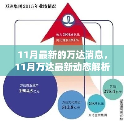 11月萬達最新動態(tài)解析，多方視角探討企業(yè)影響與未來前景