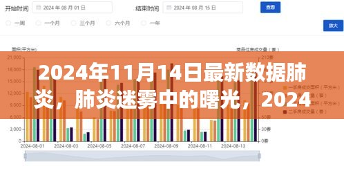 肺炎迷霧中的曙光，最新數(shù)據(jù)洞察與未來展望