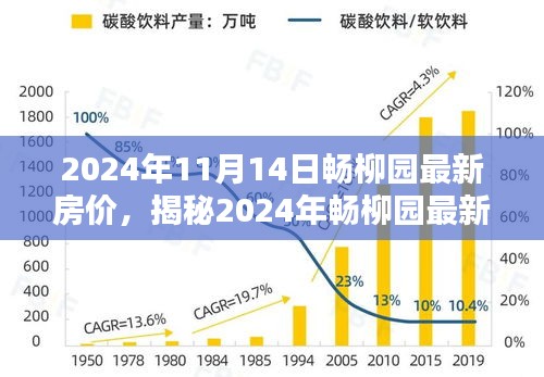 揭秘，2024年暢柳園最新房價走勢及購房者三大關(guān)注點解析