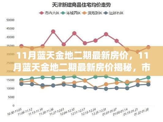 揭秘11月藍天金地二期最新房價，市場走勢分析與購房指南全解析