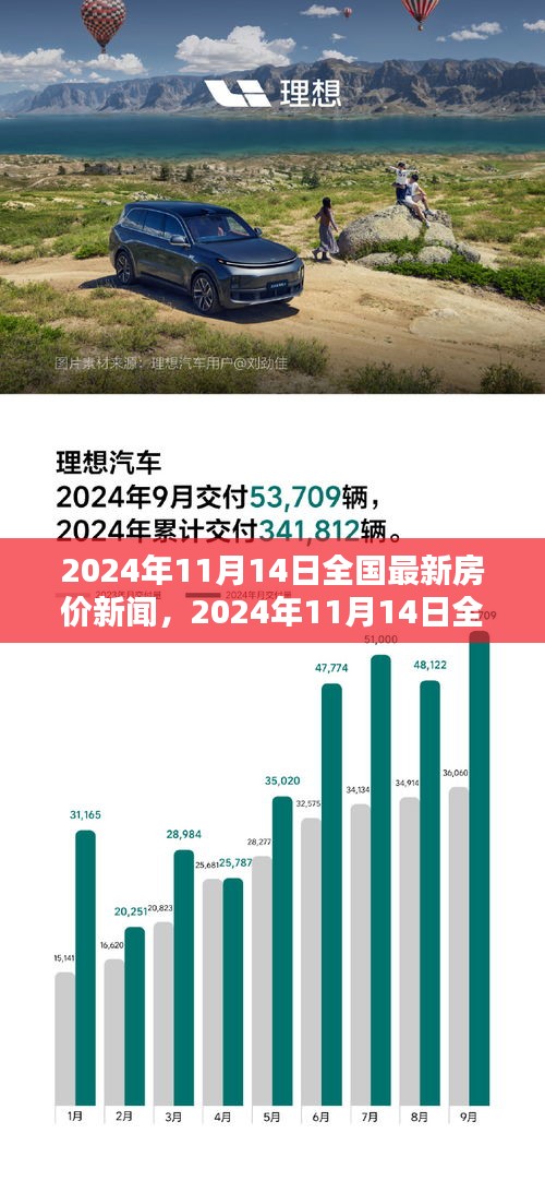 2024年11月14日全國最新房價動態(tài)，走勢分析與觀點闡述