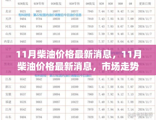 11月柴油價格最新消息及市場走勢分析與預(yù)測