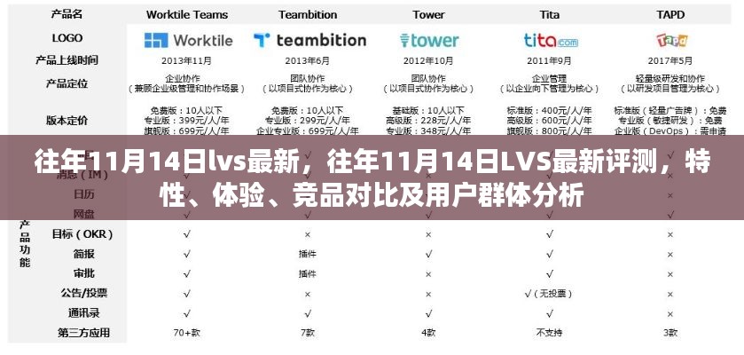 往年11月14日LVS最新評(píng)測(cè)，全面解析特性、體驗(yàn)、競(jìng)品對(duì)比及用戶群體