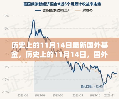 歷史上的11月14日，國(guó)外基金的發(fā)展與影響回顧