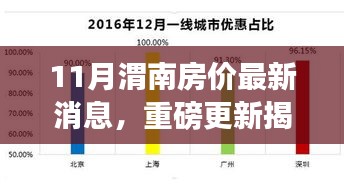 十一月渭南房價(jià)最新動態(tài)，揭秘走勢，洞悉購房新動向