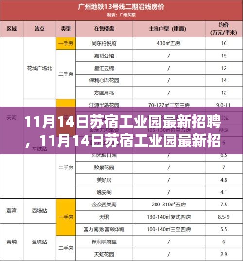 11月14日蘇宿工業(yè)園最新招聘，變化催化成長，把握機(jī)遇開啟無限可能