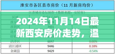 2024年西安房價走勢揭秘，友情與愛在溫馨家園夢中的變遷