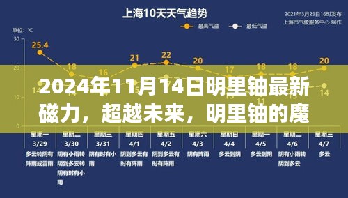 明里鈾魔力時(shí)刻，學(xué)習(xí)變革的魔法之旅，塑造自信與成就感的旅程