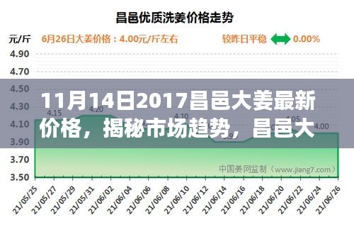 揭秘市場趨勢，昌邑大姜最新價格動態(tài)分析（2017年11月報告）