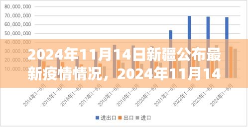 新疆最新疫情情況解讀與案例分析，全面公布與深入分析（2024年11月14日）