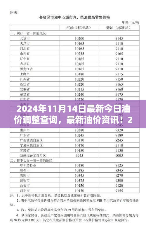 2024年11月14日油價(jià)調(diào)整最新資訊，油價(jià)調(diào)整查詢與解析