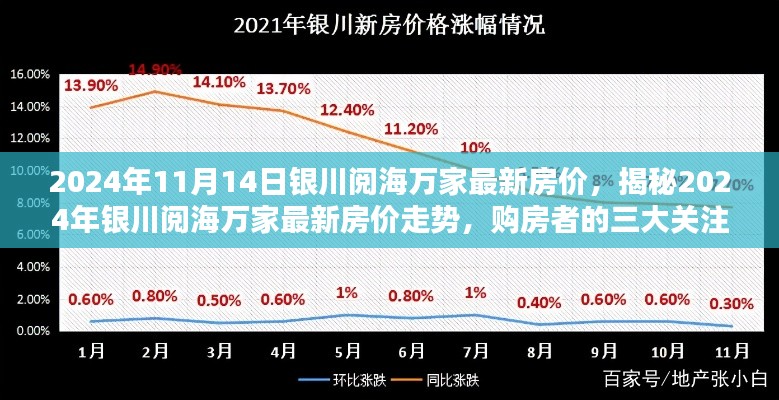 揭秘2024年銀川閱海萬家最新房價走勢及購房者三大關注點解析