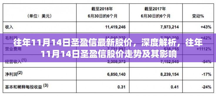 深度解析，圣盈信歷年11月14日股價(jià)走勢及其影響