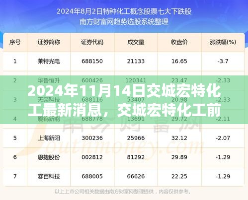 2024年11月14日交城宏特化工最新消息與前沿動(dòng)態(tài)