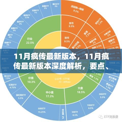 11月瘋傳最新版本深度解析，要點、特點與影響探討