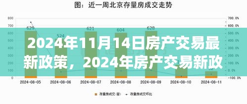 2024年房產(chǎn)交易新政策解析，背景、事件與影響