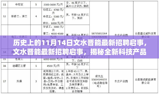 文水晉能最新招聘啟事揭秘前沿科技，開(kāi)啟智能生活新篇章體驗(yàn)之旅