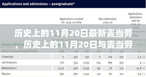 11月20日與麥當(dāng)勞的新舊交替，歷史與變遷的探討