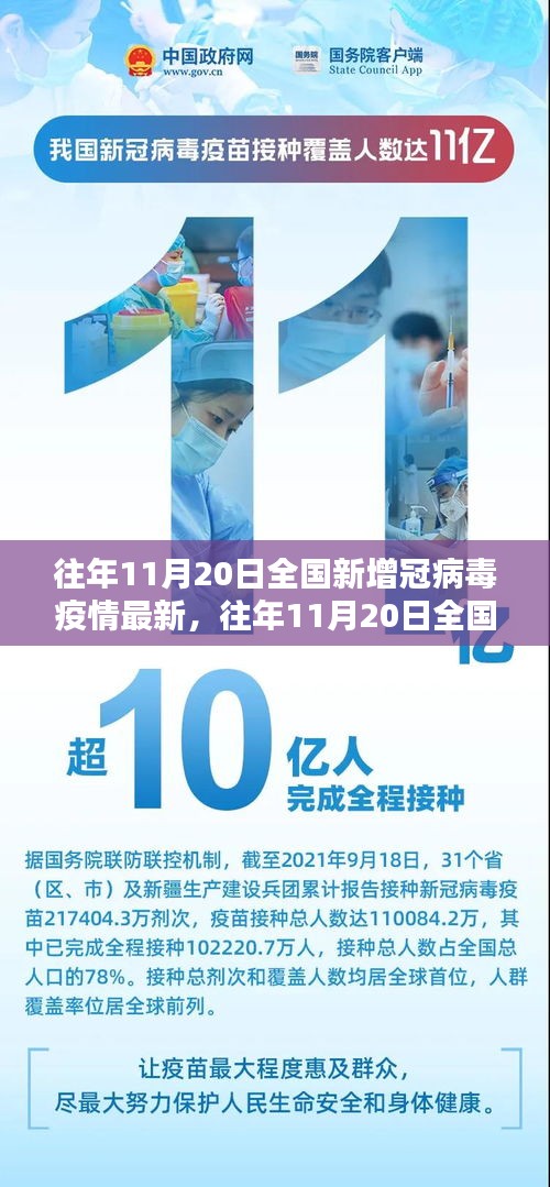 往年11月20日全國(guó)新增冠狀病毒疫情最新動(dòng)態(tài)解析與競(jìng)品對(duì)比報(bào)告