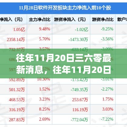 揭秘三六零最新動(dòng)態(tài)，歷年11月20日的最新消息速遞