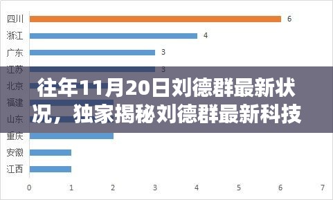 獨家揭秘，劉德群最新科技神器升級，顛覆智能生活體驗！