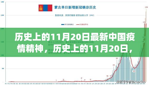 歷史上的11月20日，中國(guó)疫情精神的新篇章見(jiàn)證者