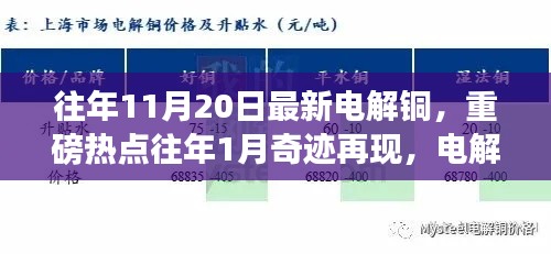 最新電解銅行情解析，市場(chǎng)熱點(diǎn)頻現(xiàn)，行情掀起波瀾