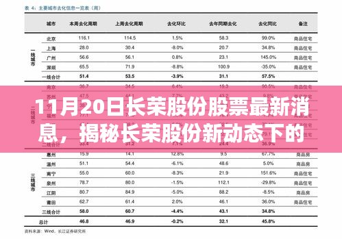 揭秘長(zhǎng)榮股份最新動(dòng)態(tài)，隱藏小巷的特色小店——股票最新消息解析