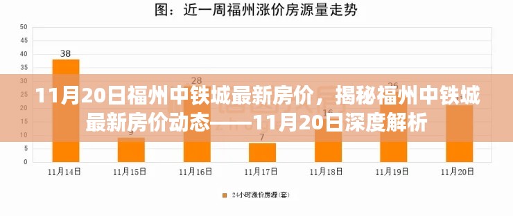 揭秘福州中鐵城最新房價動態(tài)，深度解析及最新報價（11月20日）