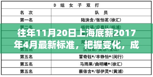 上海底薪最新標(biāo)準(zhǔn)背后的勵(lì)志故事，把握變化，成就未來之路（附勵(lì)志故事）